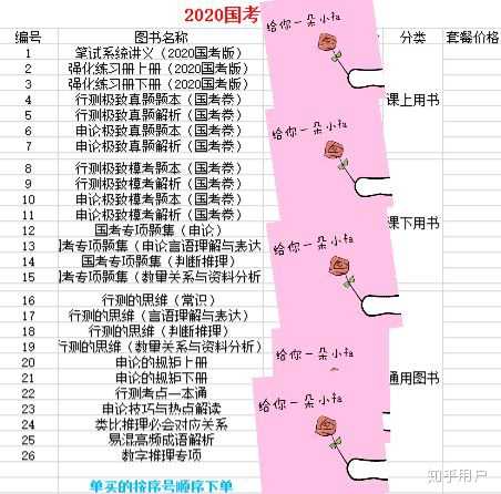 知乎智慧助力公务员备考计划表，策略与行动指南