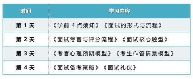 笔试与面试，综合评估体系的折分策略探究