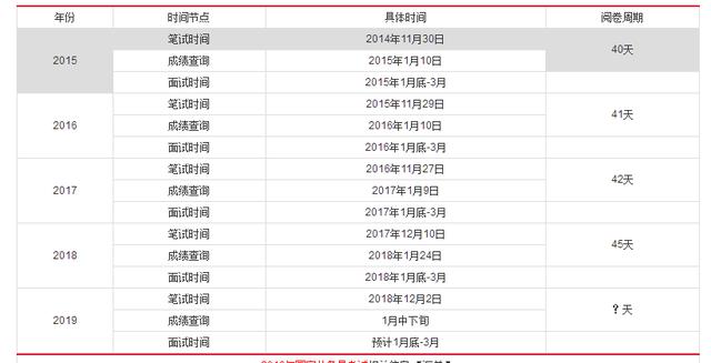 2024年国考成绩公布时间解析与探讨