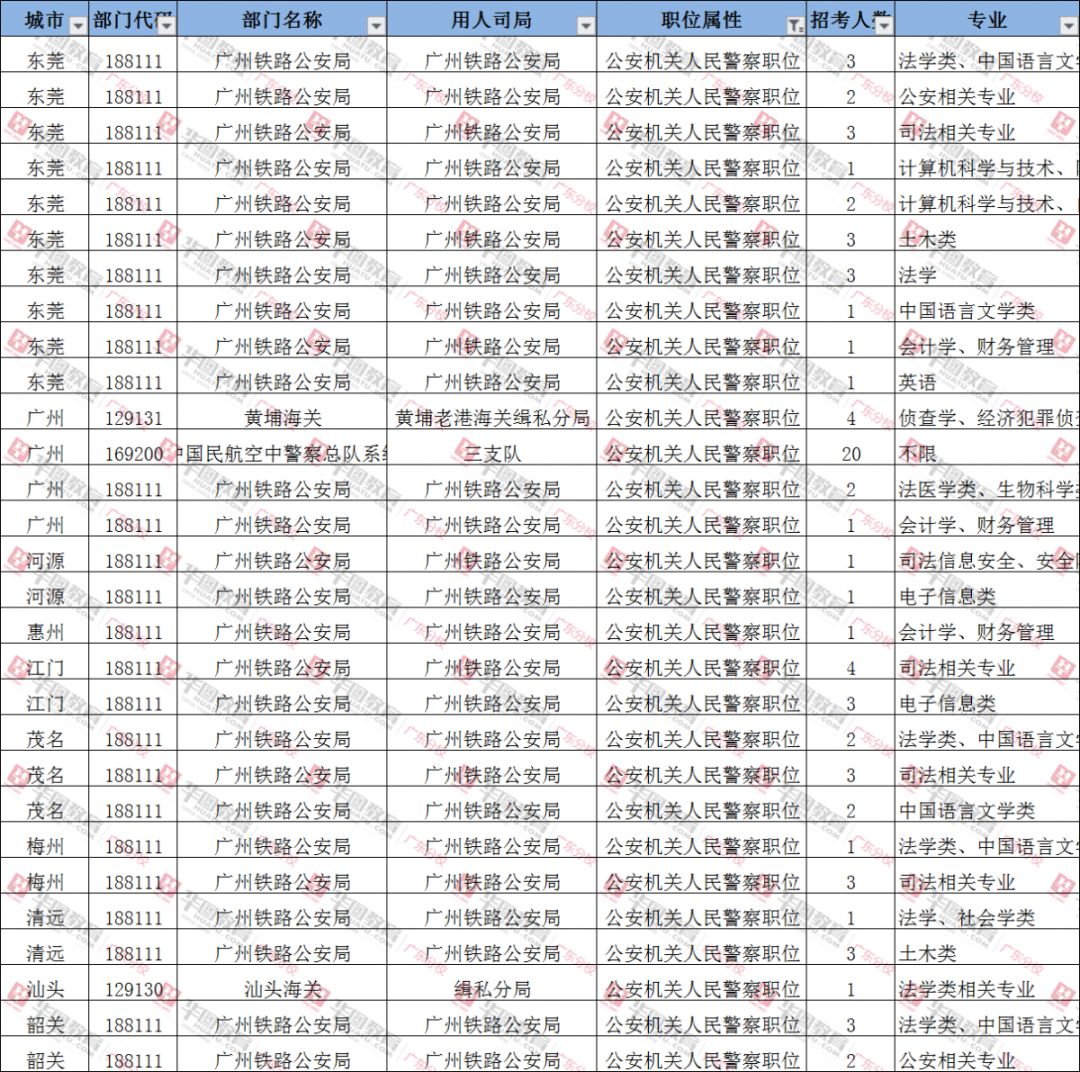 国考职位表下载官网详解及使用指南