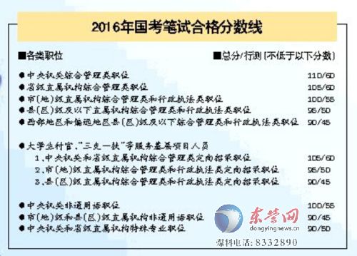 国考笔试合格分数线详解，标准、影响因素与应对策略