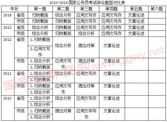 国家公务员考试行测大纲解析及备考策略指南