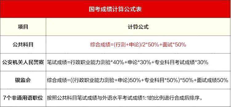 公务员考试政策深度解读与解析