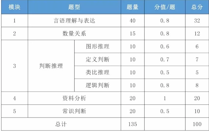 国考行测满分攻略，揭秘、准备与应对策略