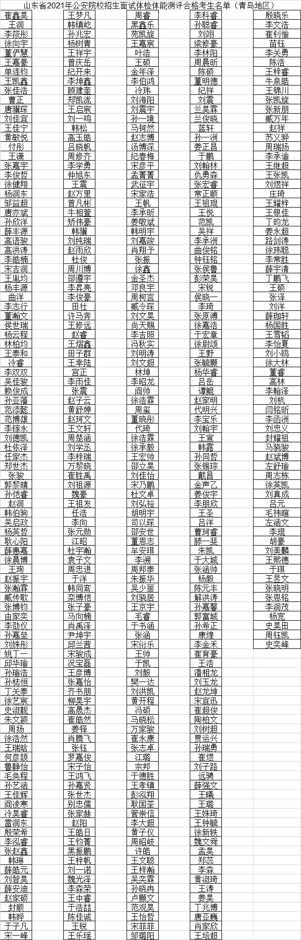 解读与应用，公务员录用体检通用标准2021版