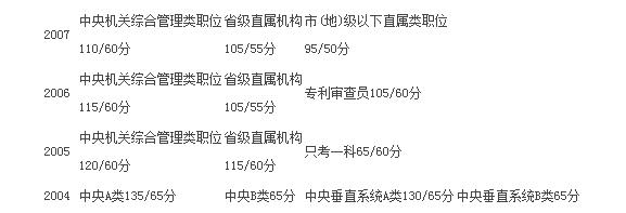 国家公务员考试分数解析，多少分才能成功上岸？