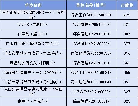 四川公务员考试报名时间及详解