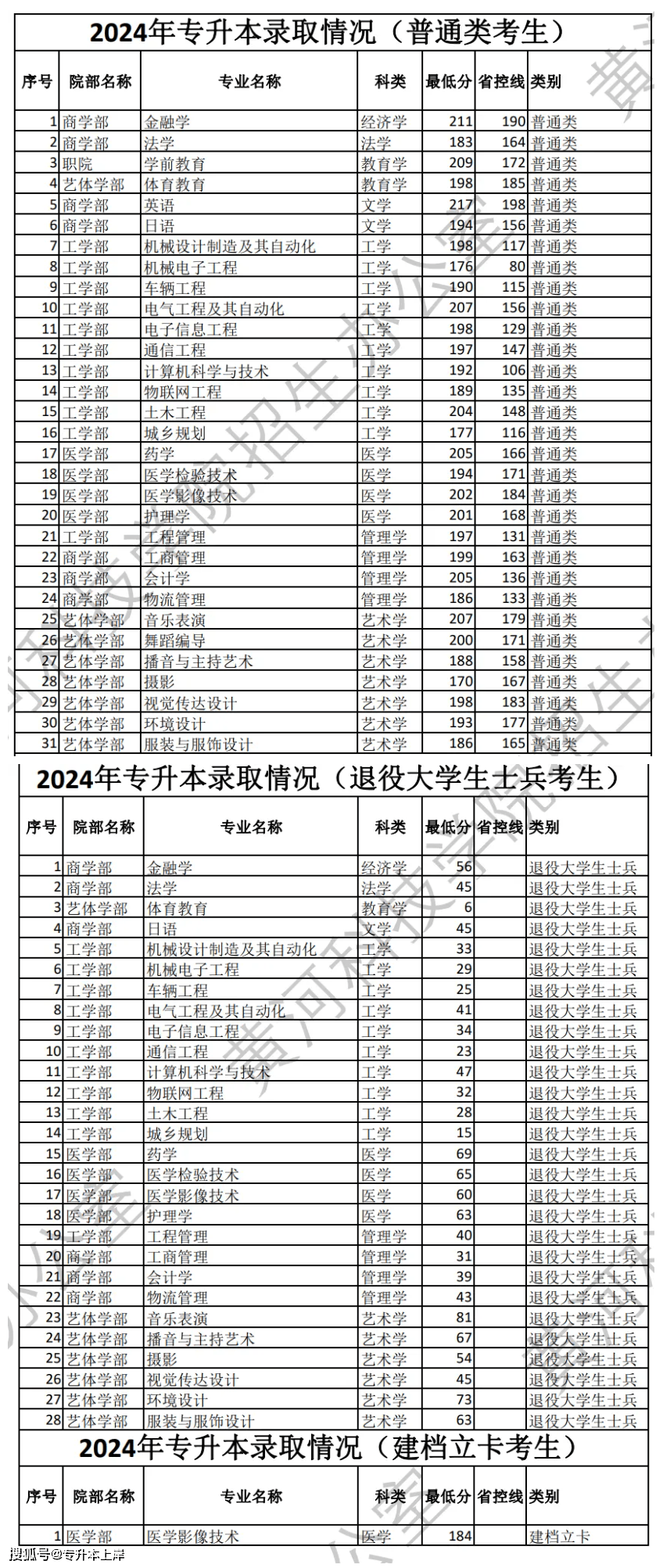 2024年河南省考录取分数线的预测与展望分析