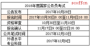 国家公务员考试网一站式助力公职梦想起航