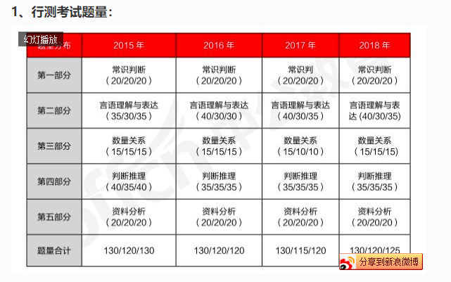 省考备考计划全面安排指南