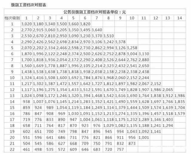 公务员职级级别详解概览