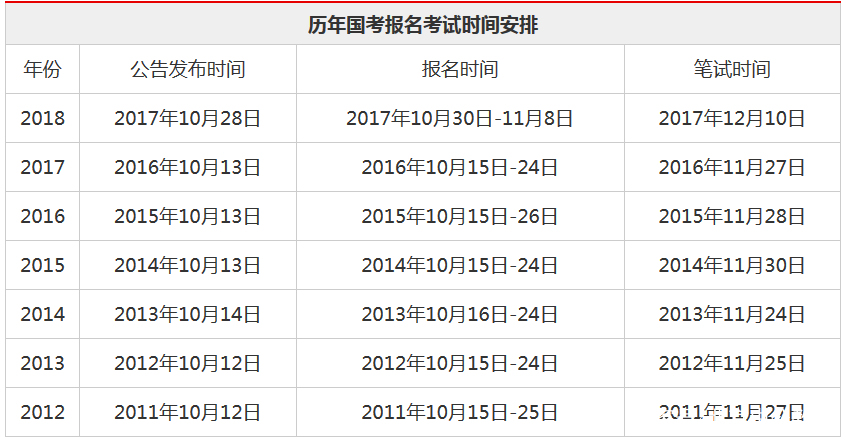 公务员考试报名年龄限制详解与探究