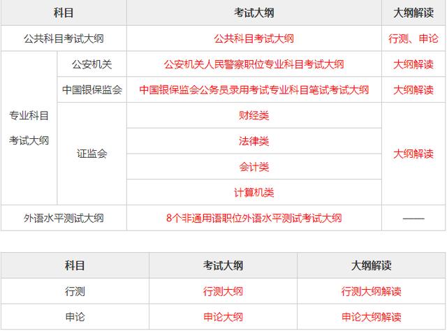 公务员考试大纲详解及备考策略指南