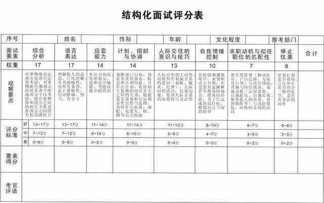 公务员面试评分表，构建公正高效的面试评估体系指南