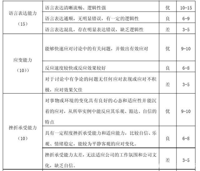 半结构化面试必考问题及应对攻略，十大关键点解析