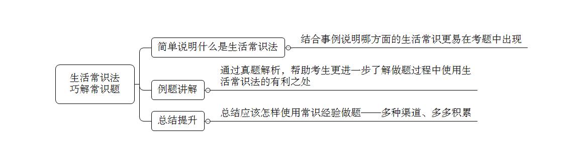 国考行测题型与题量深度解析，究竟包含多少道题目？