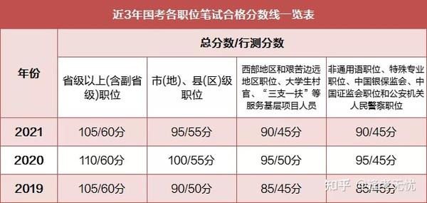 公务员考试通过率最新分析与解读，趋势、挑战与应对策略