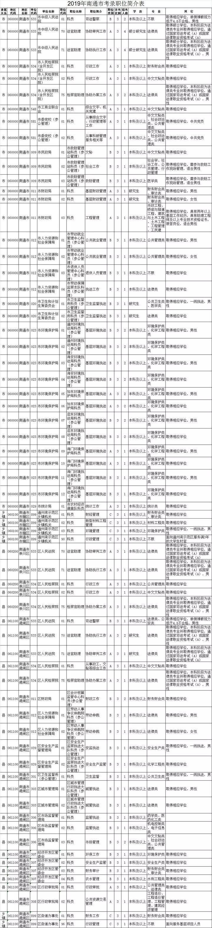 公务员岗位招录表，构建公平透明的招聘体系