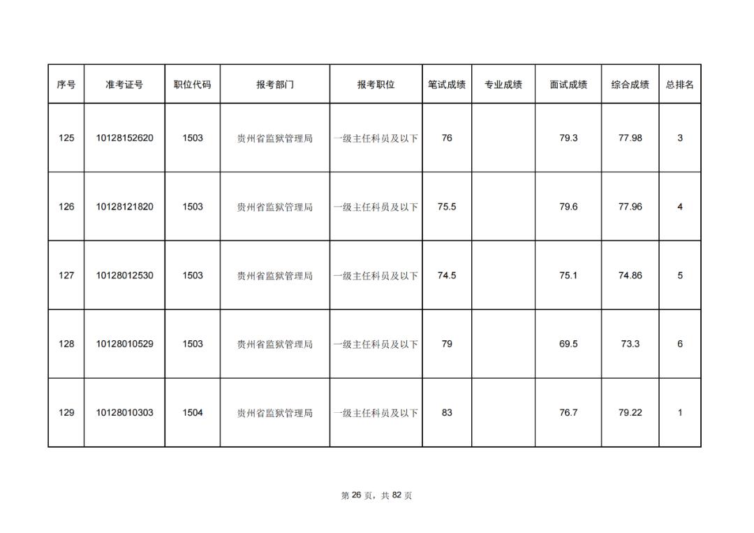 公务员考试成绩排名24位的洞察与机遇挑战