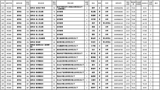 全面解读与深度探讨，2024年公务员体检标准详解