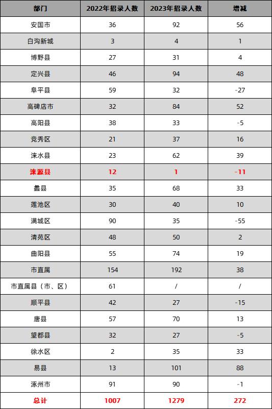 2023年国家公务员考试报名全面解析及指导