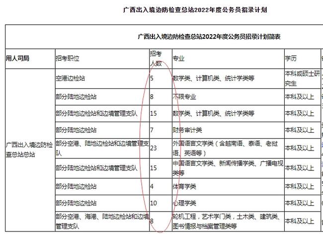 2022国考多元职位选择概览，职位一览表与广泛选择