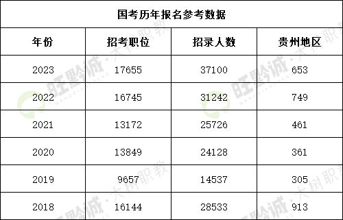 公务员考试分数线趋势分析，如何应对2023年考试与考生准备策略