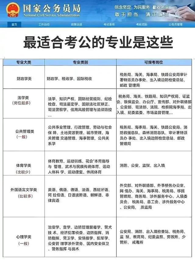 公务员考试考情深度解析与备考策略指南