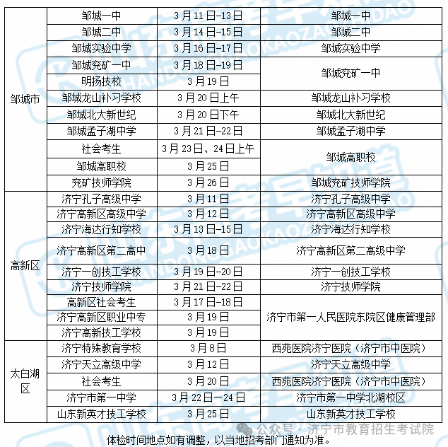 公务员体检项目一览表，全面解读体检流程与要求