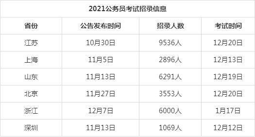 公务员考试时间点全面解析