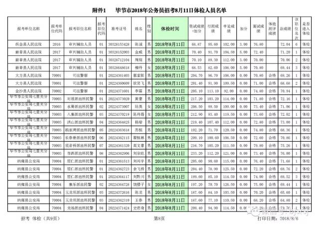 男性公务员体检项目概览及其重要性解析