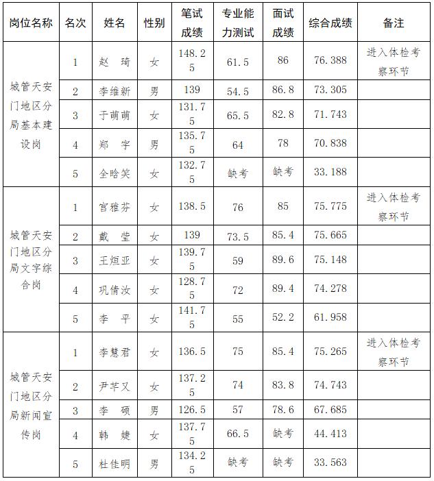 2022年公务员体检项目及标准全面解析，深入了解公务员体检要求