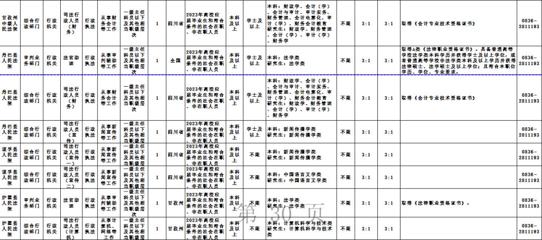 XXXX年度公务员考试公告重要信息一览