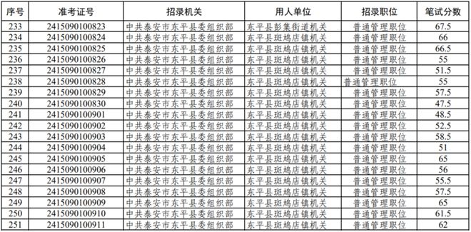 公务员笔试成绩总分解读与重要性探讨