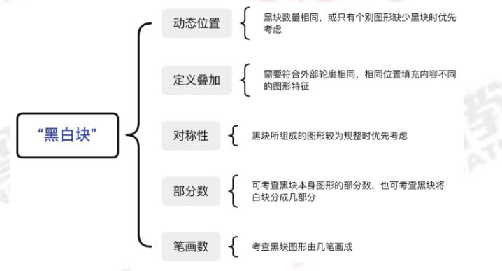 行测考点总结与备考策略，洞悉要点，高效备战