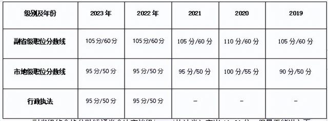 2022国考资格审核深度解析与指导