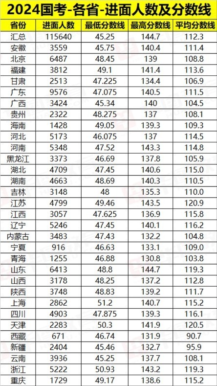 2024年国考岗位职位表查询全面指南