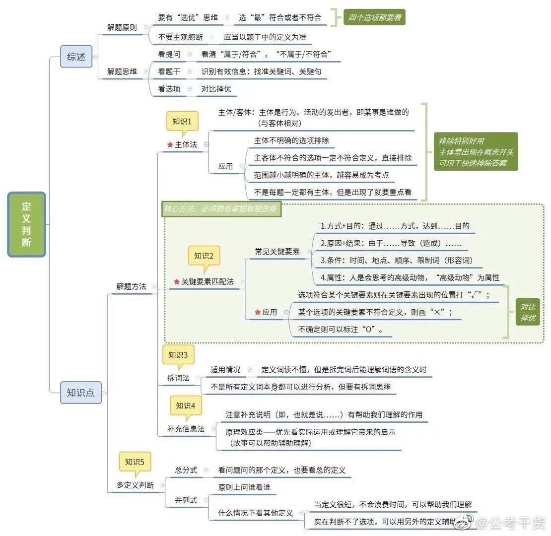 公考行测知识点总结归纳大全