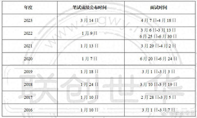 省公务员考试时间表深度解析，掌握关键信息，顺利备考！