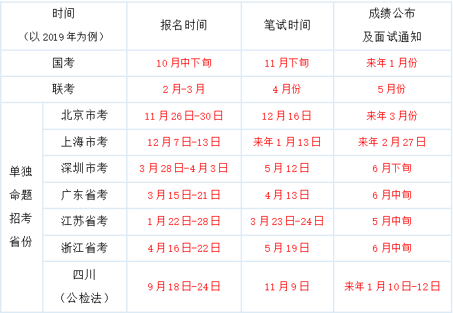 公务员考试考什么内容有哪些