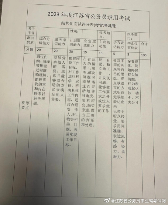 公务员面试测评标准，构建全面客观评价体系