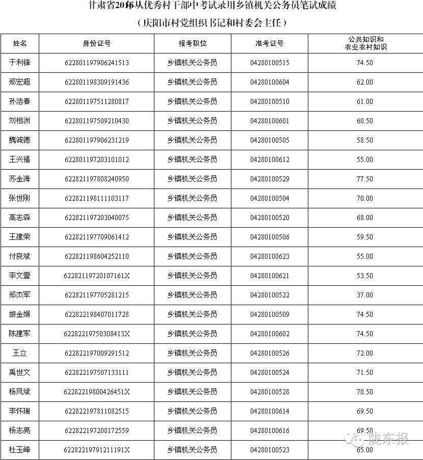 公务员考试成绩公布时间省考