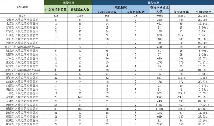 关于国考第一名分数的热议，预测2024年国考状元分数揭晓