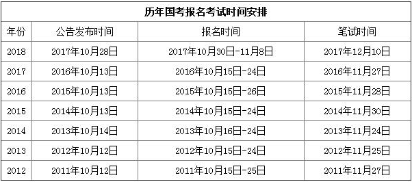 公务员考试报考时间全面解读及指导攻略