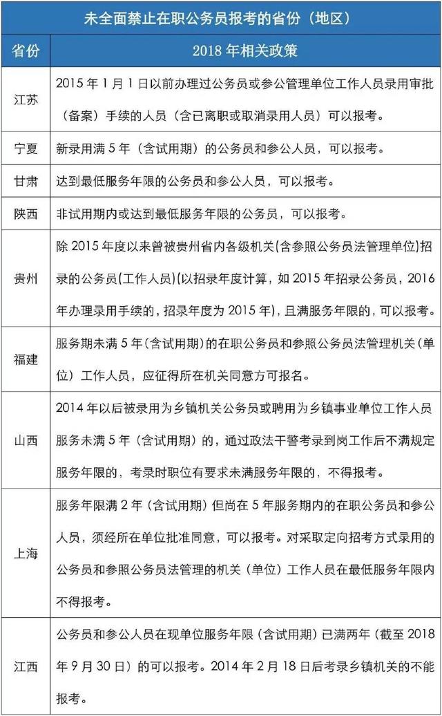 公务员考试最新政策深度解读