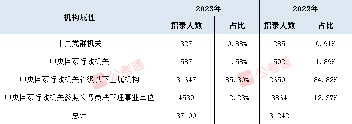 2023国考岗位表下载与解读指南