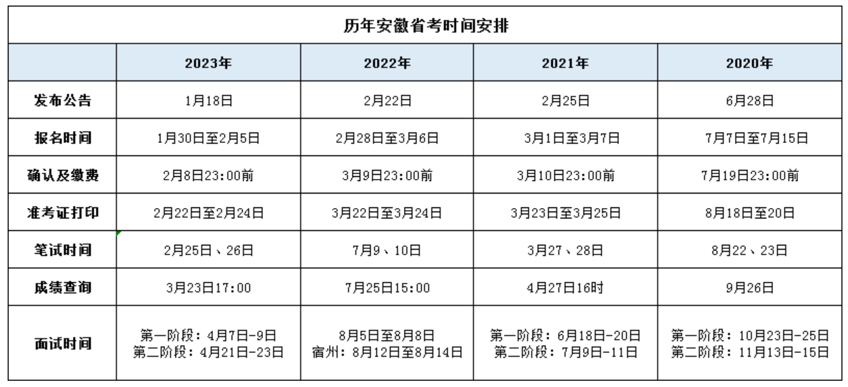 公务员年度考试时间解析与指南