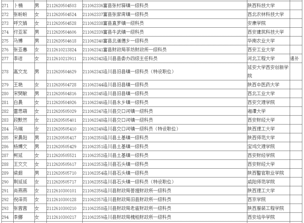 茅依婷，上海市公务员公示名单崭露头角的新星