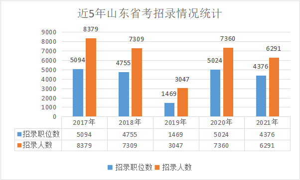 未来公务员招录趋势的探索与前瞻