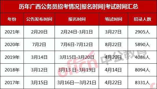 2022年国考成绩公布时间解析与探讨